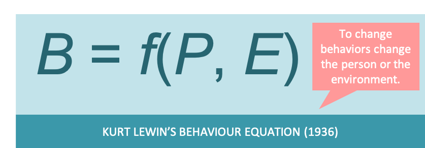 Lewin's Behavior Model is B=f(B,E)