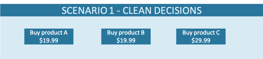 Choice Architecture in Action > Clean decisions