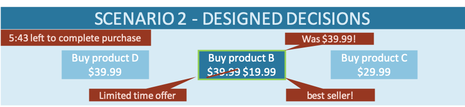 Choice Architecture in Action > Influenced decision making data