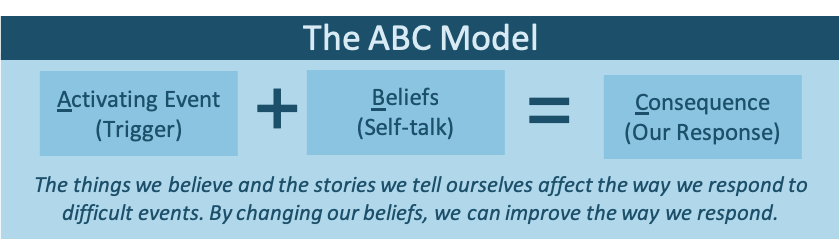 Diagram of the ABC technique, which is similar to the ABCDE coaching model