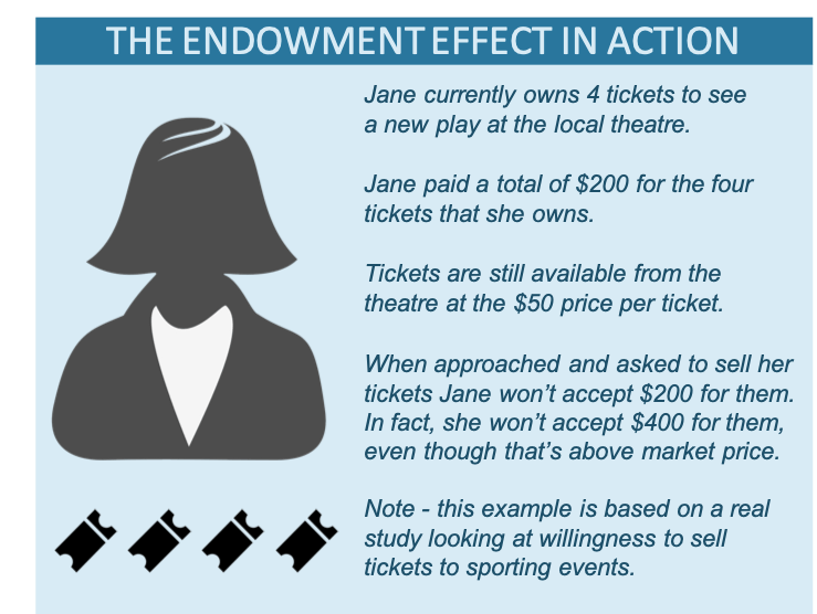 Diagram showing the endowment effect in action with theatre tickets