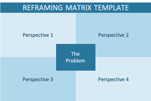 The reframing matrix process as a blank four square diagram