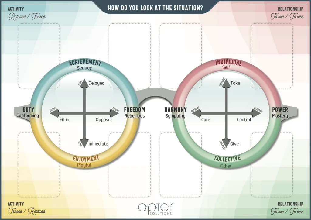 Reversal Theory can be visualised as a part of glasses